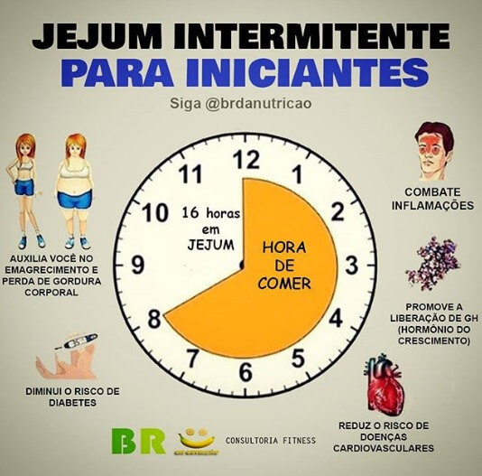 Como o Jejum Impacta Seus Níveis de Energia e Foco - inspiração 1