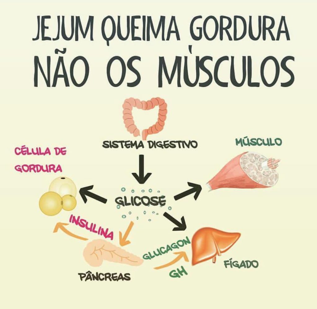 Benefícios Reais do Jejum Além da Perda de Peso - inspiração 1