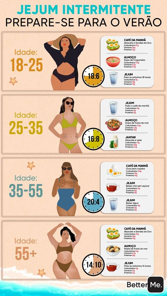 O Que Consumir Para Quebrar o Jejum de Forma Saudável - inspiração 2