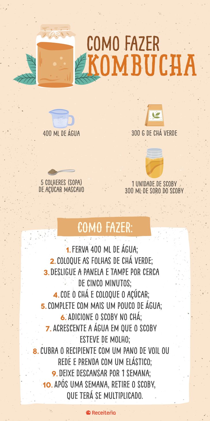 A Importância da Higiene: Garantindo uma Kombucha Segura e Saudável - inspiração 2