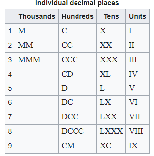 Como o '8' se Forma com os Símbolos Básicos - inspiração 2