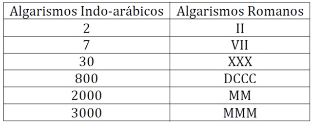 Exercícios Práticos para Fixar o Conceito do '8' Romano - inspiração 2