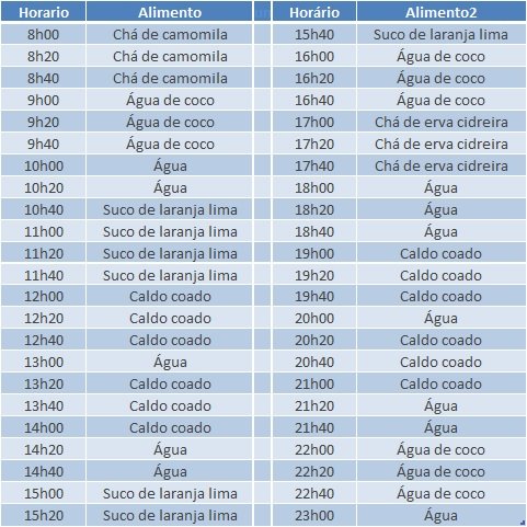 Como Preparar e Consumir Corretamente o Pó - inspiração 2