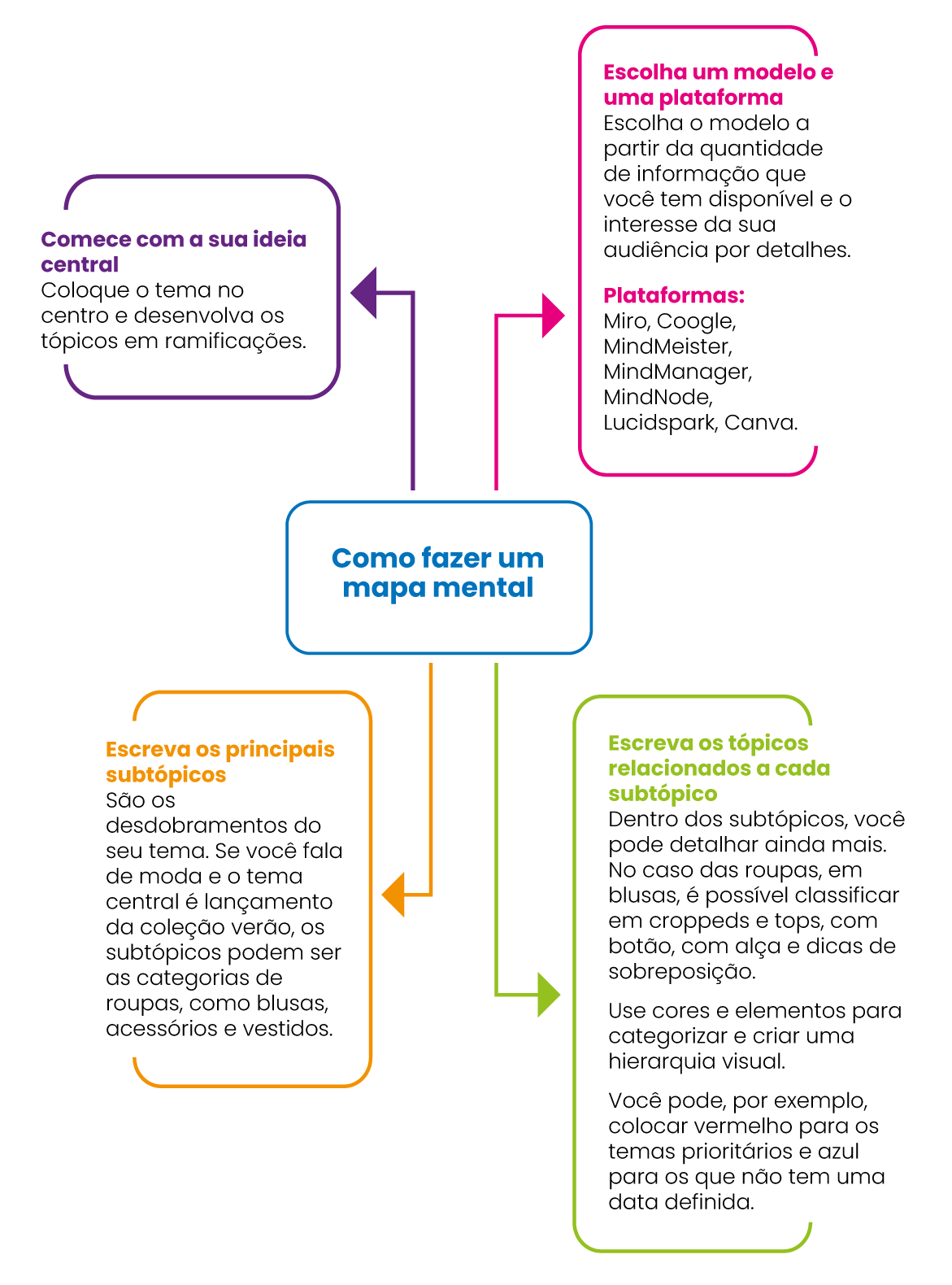 Educação Financeira Contínua: Nunca Pare de Aprender e Adaptar - inspiração 2