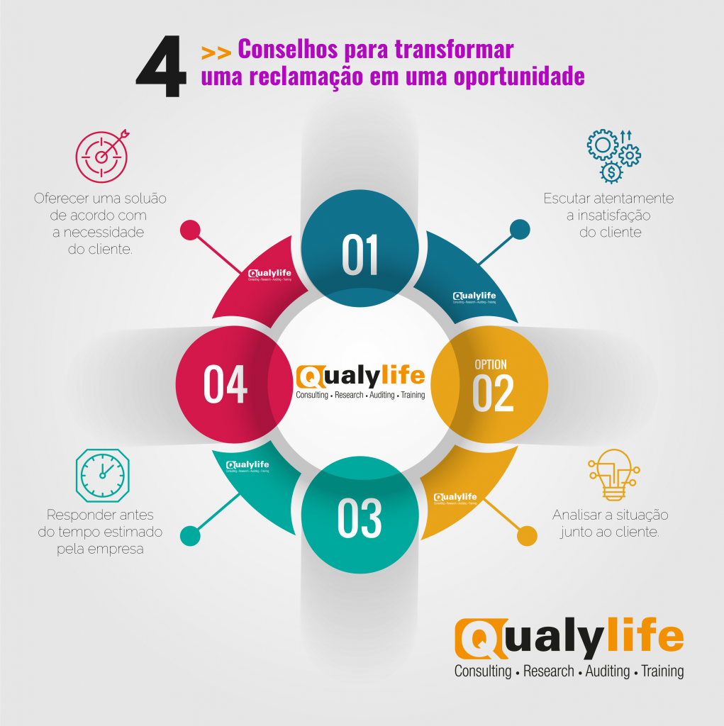 Reúna Todas as Provas: O Primeiro Passo Para Uma Reclamação Forte - inspiração 2