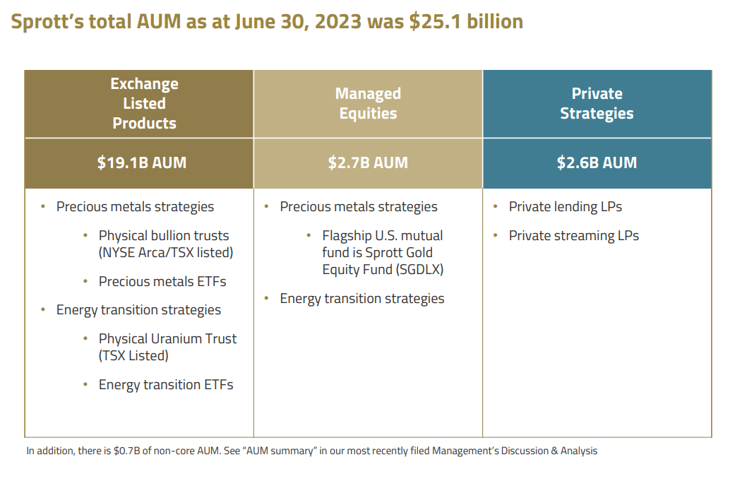 Como Identificar os Melhores ETFs de Urânio para Sua Carteira - inspiração 1