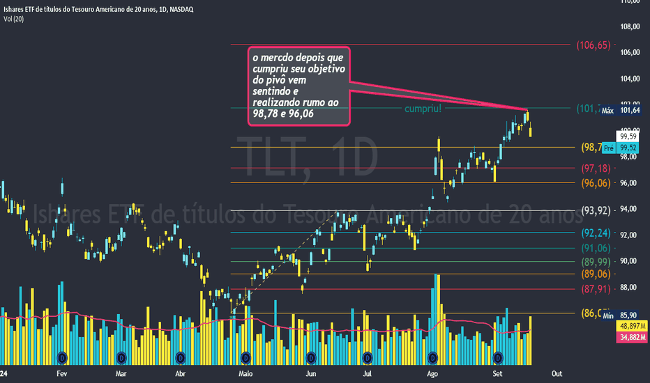 Como Acompanhar a Evolução dos Seus Investimentos em ETFs de Urânio - inspiração 2