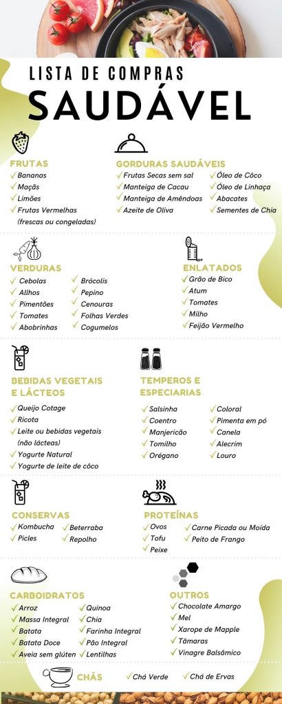 Crie um rascunho da lista a partir do cardápio - inspiração 2