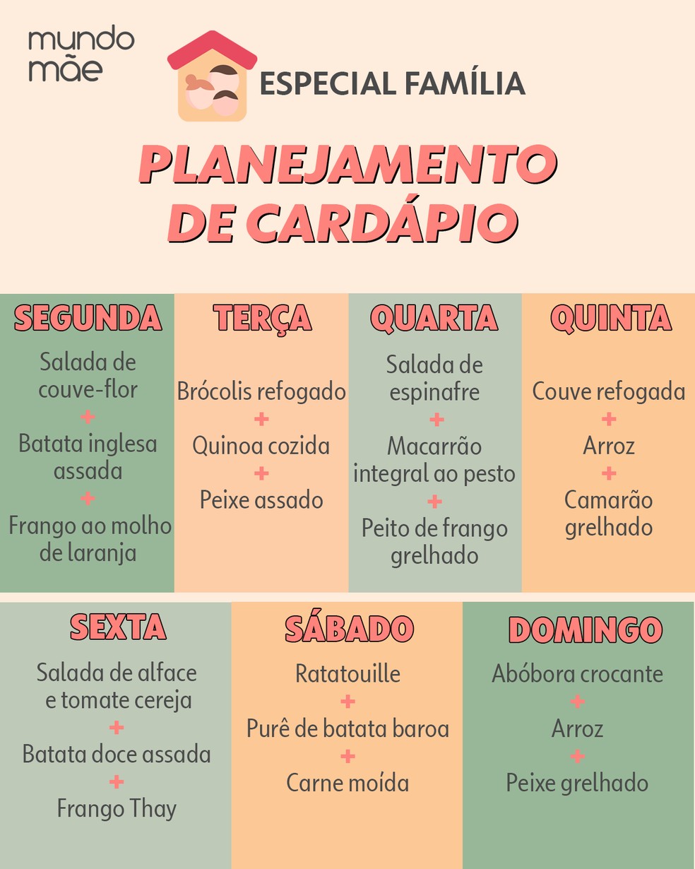 Planeje suas refeições principais (café da manhã, almoço, jantar) - inspiração 2