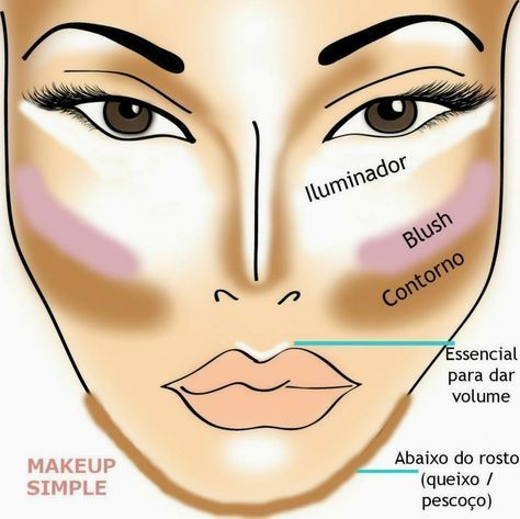 Batom é Essencial: Cores e Texturas para Começar - inspiração 2