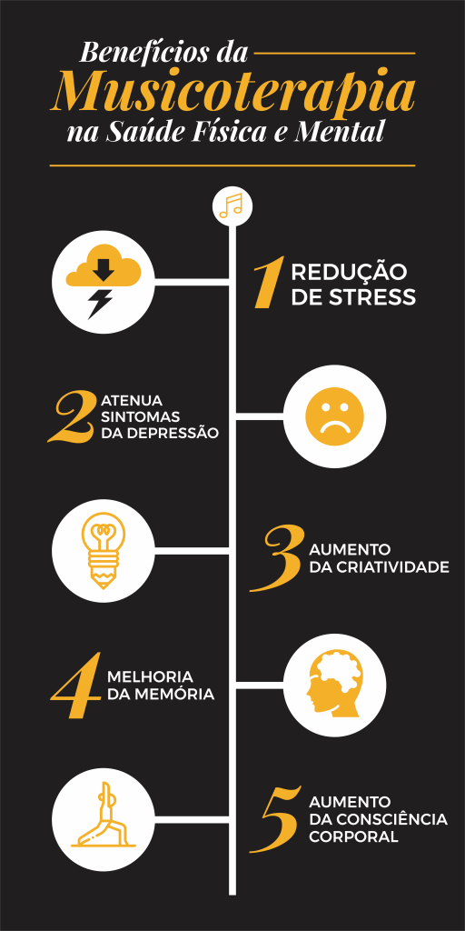Criando um Espaço Sagrado para Ouvir - inspiração 1