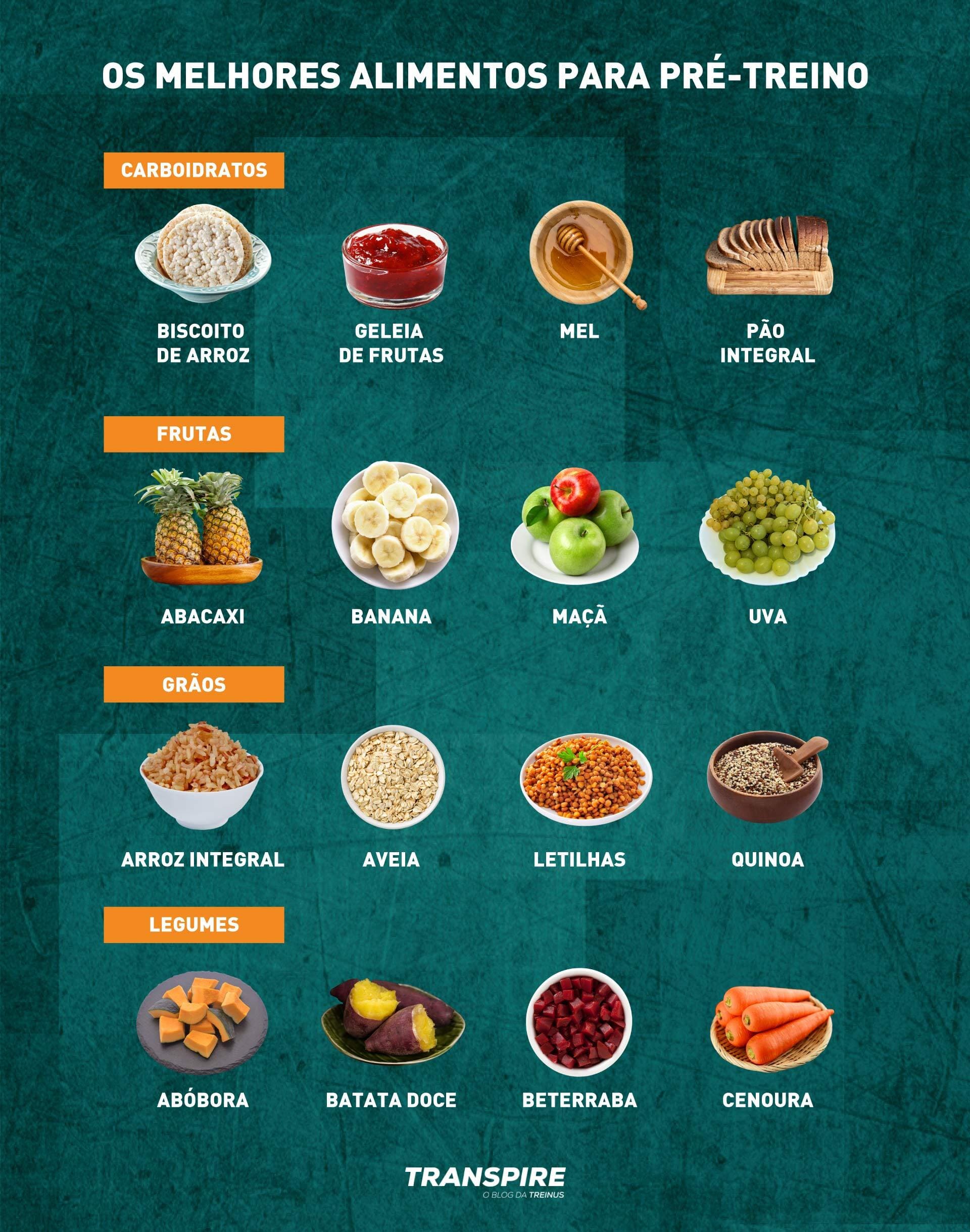 Carboidratos: A Fonte Principal de Energia Rápida - inspiração 2