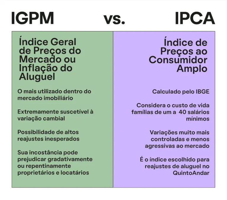 O Que Significa Exatamente a Sigla IGP-M? - inspiração 1