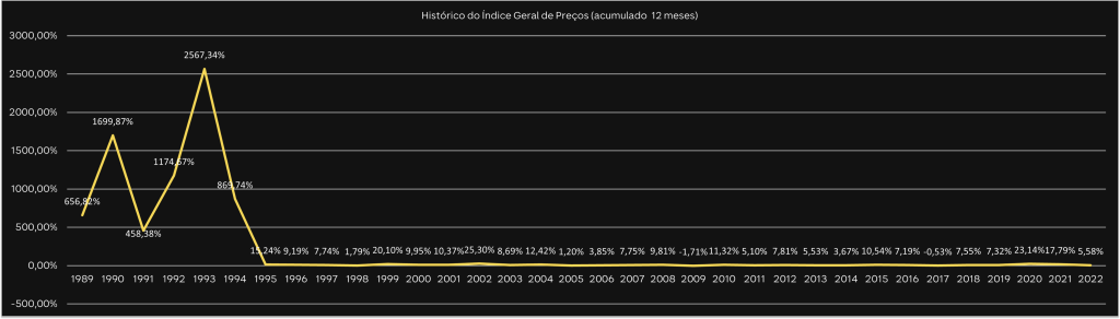 O Impacto do IGP-M nos Contratos de Prestação de Serviços - inspiração 1