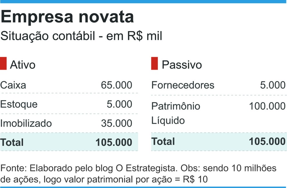 Fatores que Influenciam o P/VP - inspiração 2