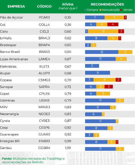 P/VP Alto: Nem Sempre um Mau Sinal? - inspiração 2