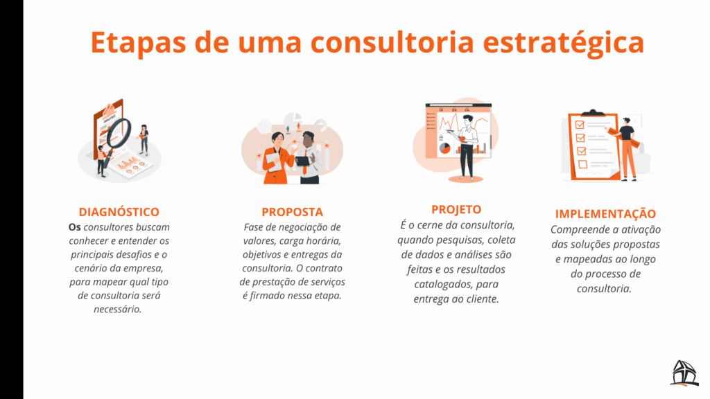 Como um Consultor de Investimentos Ajuda Você a Alcançar Seus Objetivos Financeiros - inspiração 2