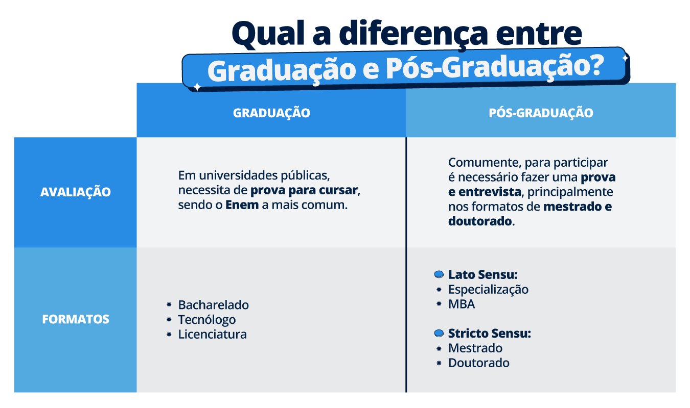 Resultados práticos: Como a pós-graduação transforma seu dia a dia profissional - inspiração 1