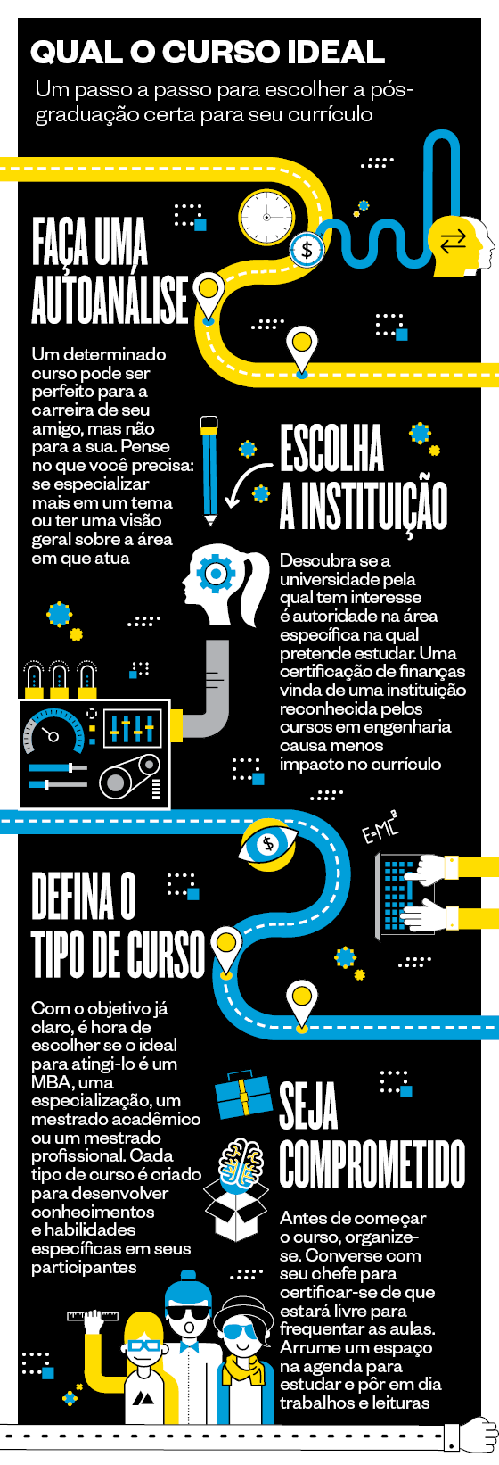 O curso ideal: Como identificar suas necessidades e objetivos - inspiração 1