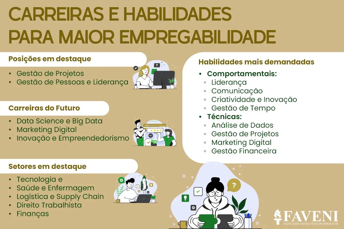 Planejamento financeiro: Custos e retorno esperado - inspiração 1