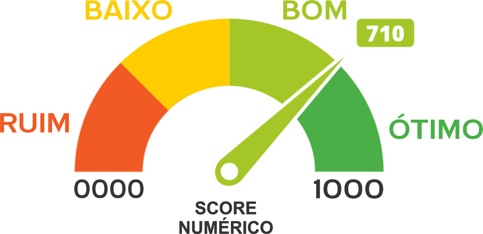 Crédito Usado com Inteligência: Equilíbrio na Medida Certa - inspiração 2