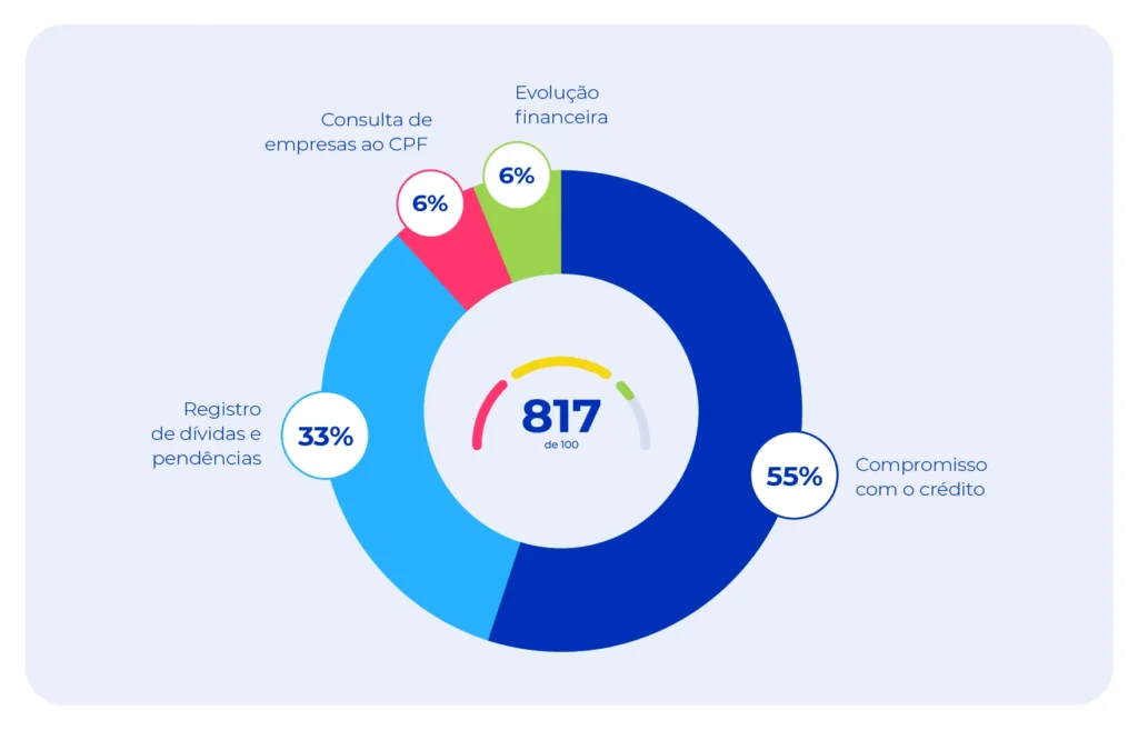 Atualize Seus Dados Cadastrais: Mantenha o Controle - inspiração 1