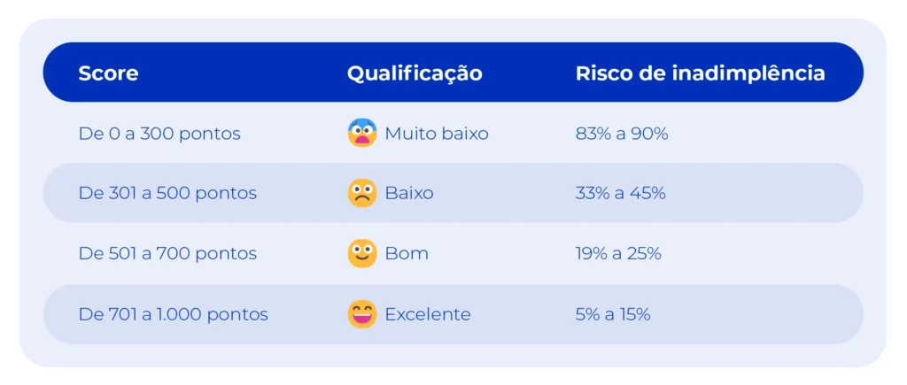 Evite Dívidas Altas e Consistentes: Planejamento é Essencial - inspiração 1