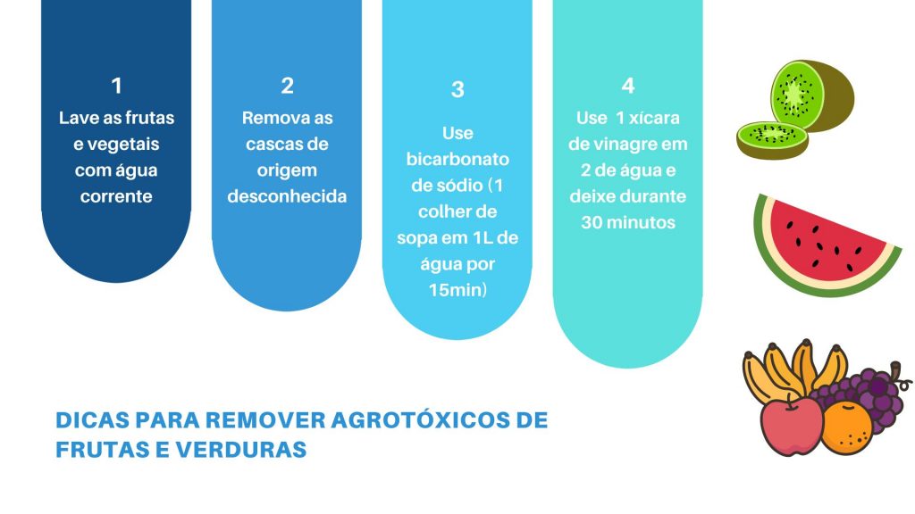 agrotóxicos nos alimentos como reduzir o consumo