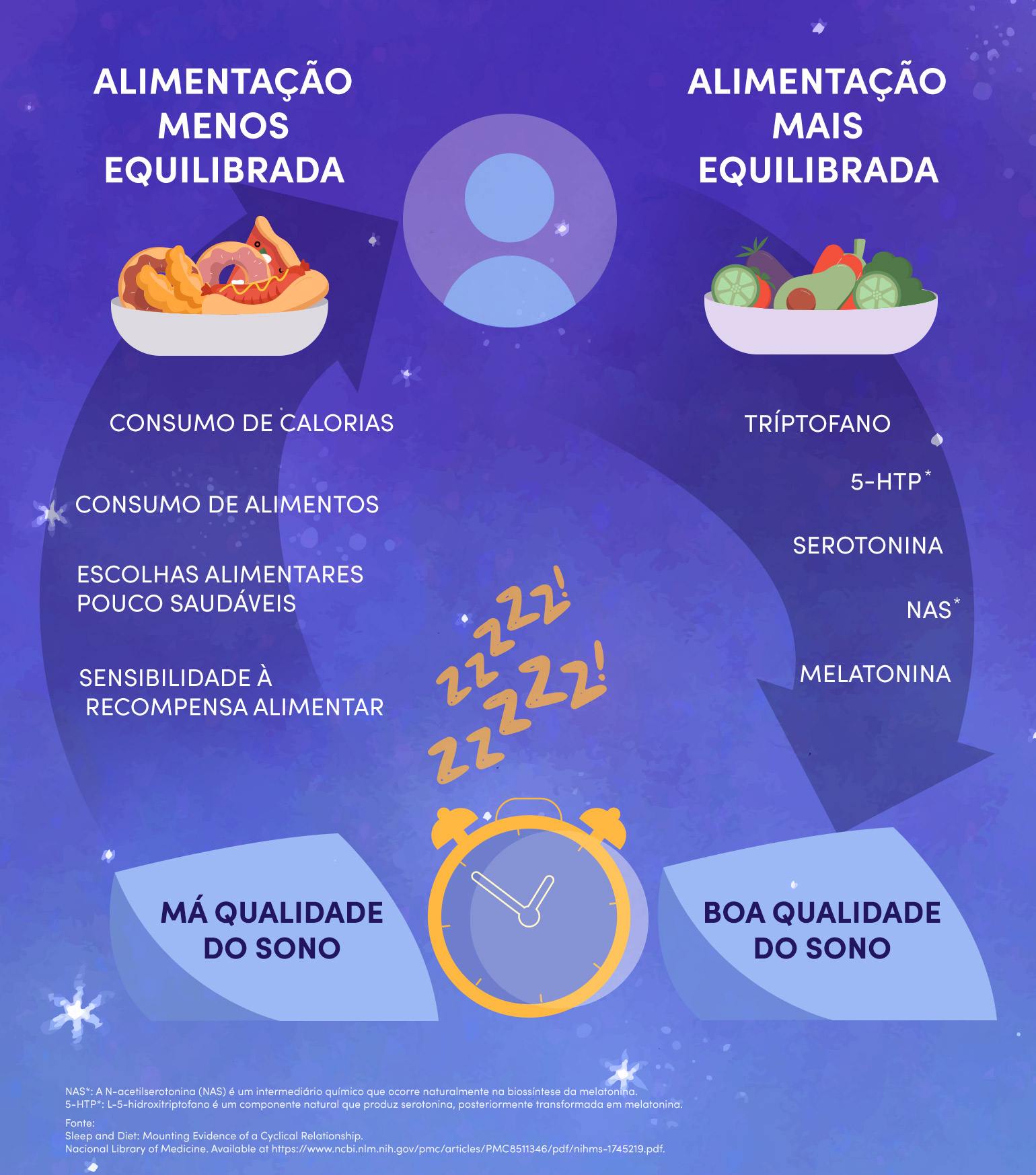alimentação para melhorar o sono