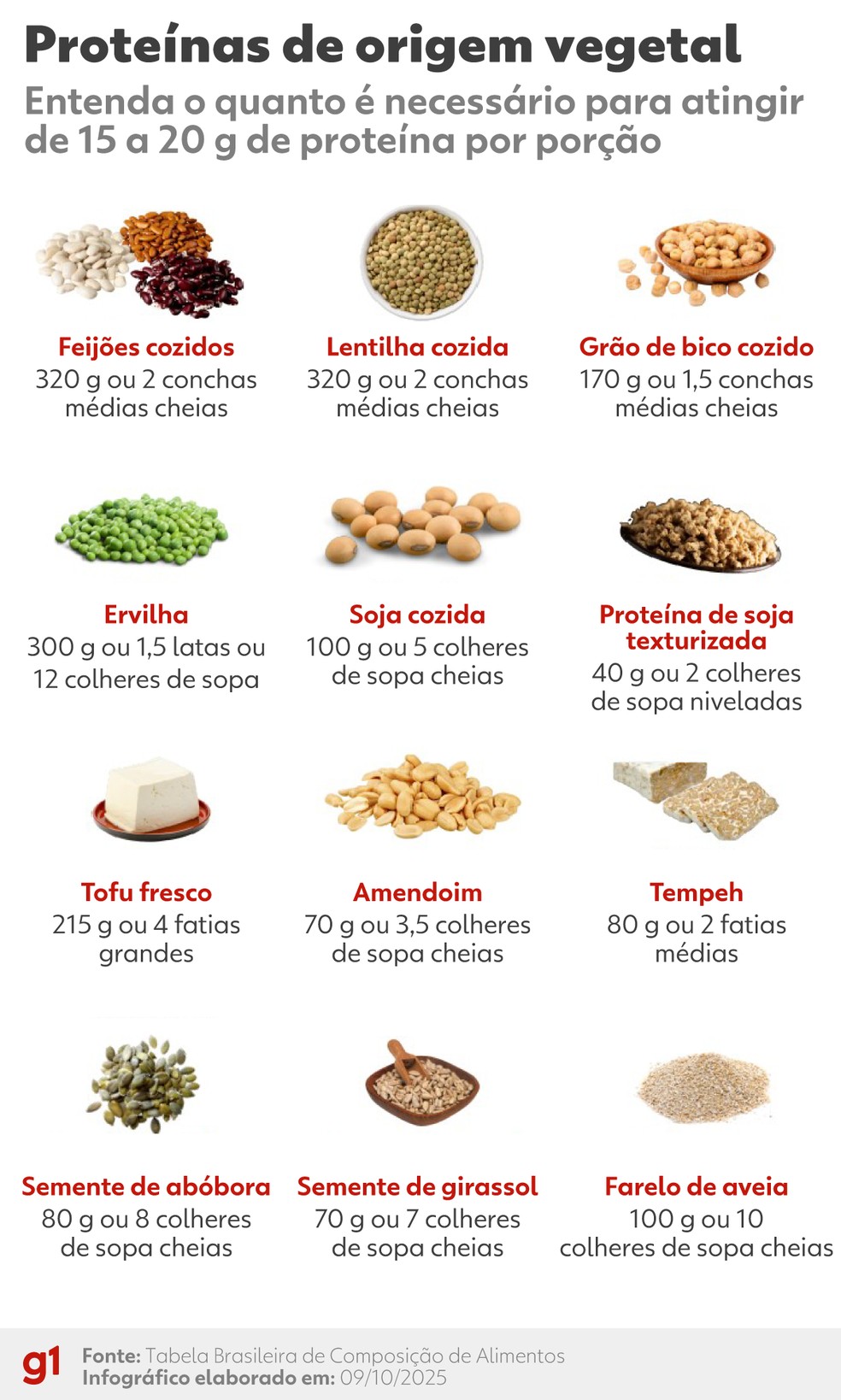 Alimentos Essenciais para a Saúde do Coração do Homem
