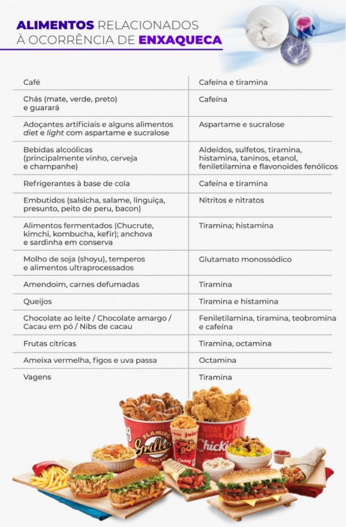 alimentos para evitar enxaqueca