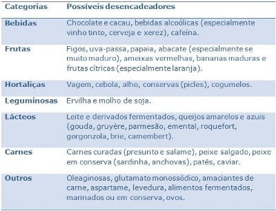alimentos para evitar enxaqueca
