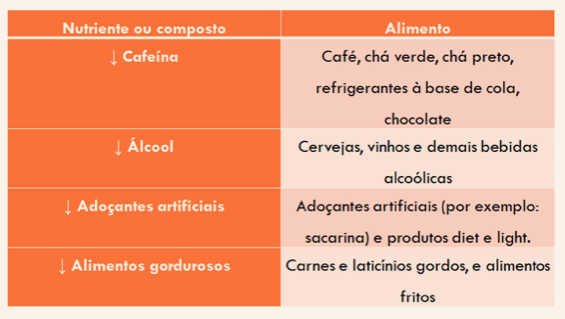 Diário da Dor: Como Identificar Seus Gatilhos Alimentares de Enxaqueca