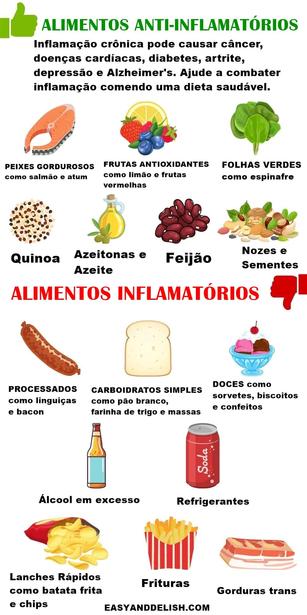 alimentos que inflamam o corpo
