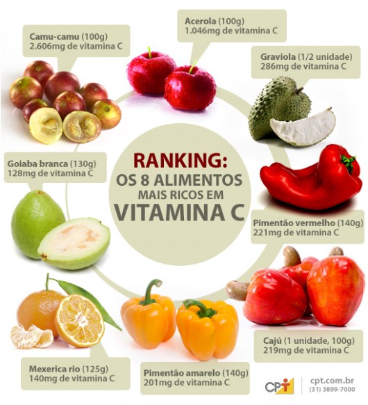 fontes naturais de vitamina c