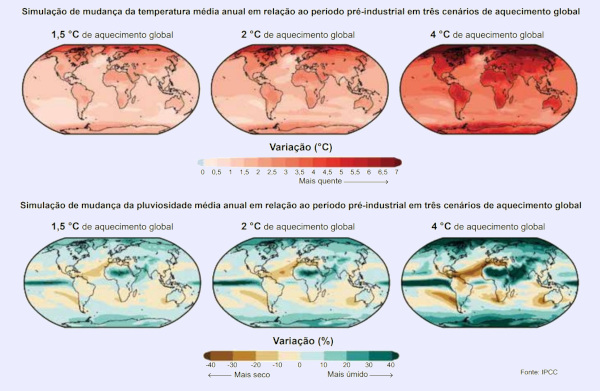 o que são os 10 maiores impactos do aquecimento global