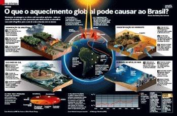 erros comuns ao falar sobre aquecimento global
