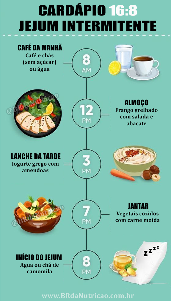 autofagia e jejum intermitente