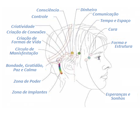 o que são barras de access