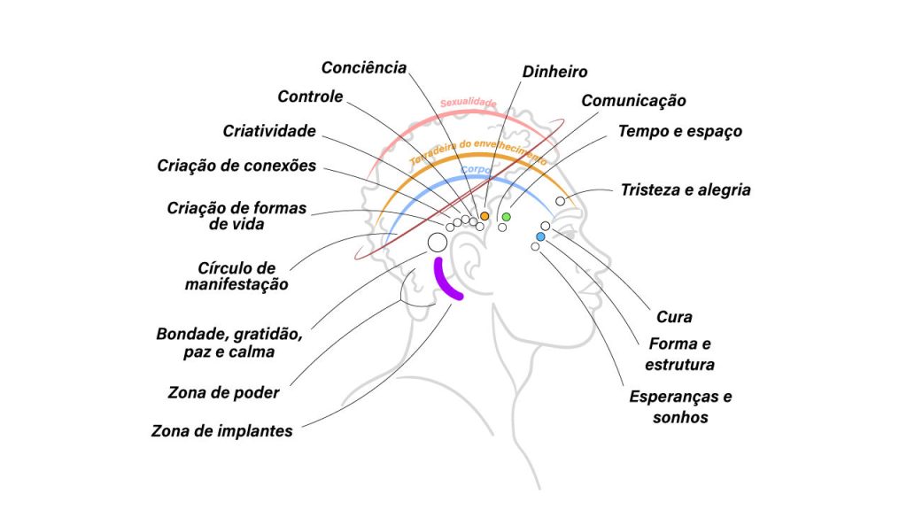 barras de access como funciona