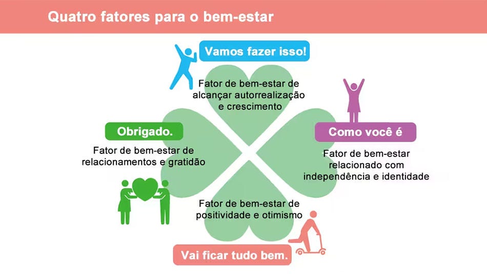 Bem estar global