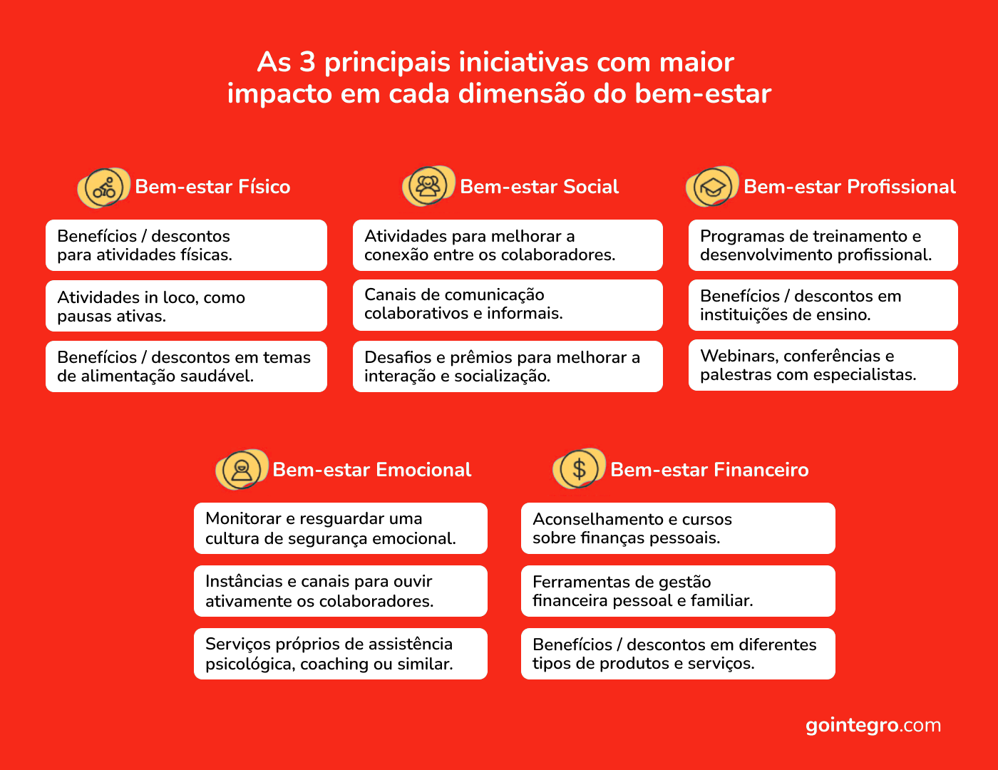 como o projeto bem estar global ajuda a comunidade