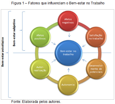 erros comuns que diminuem seu bem estar subjetivo