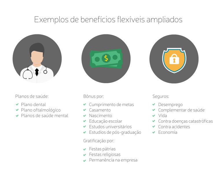 lista de benefícios sociais do governo federal