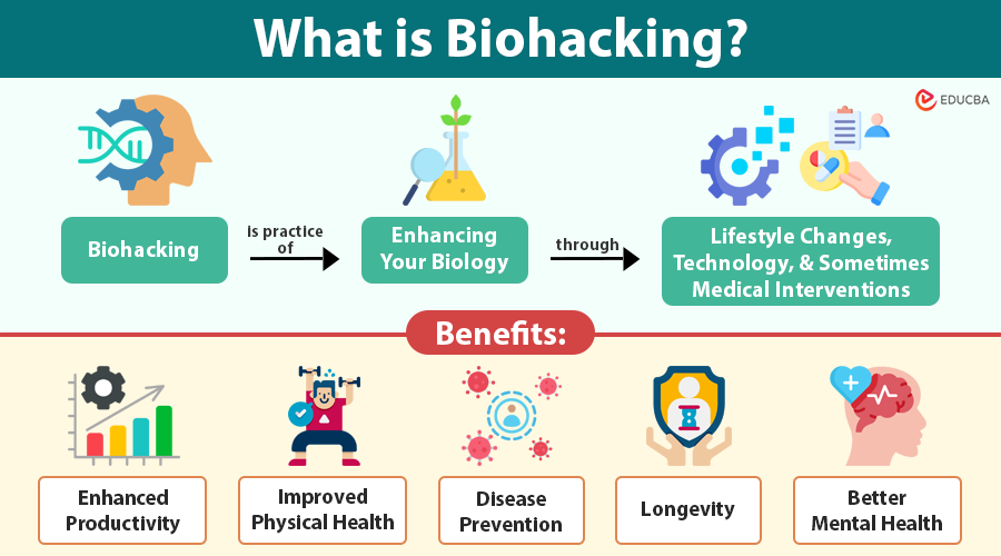 Biohacking