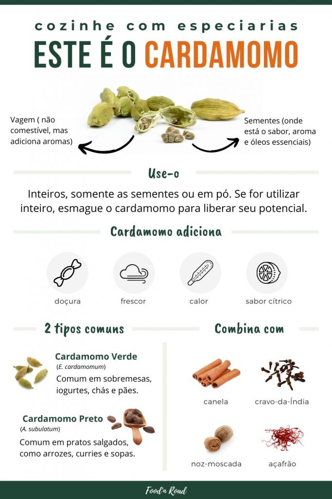 Cardamomo: Aliado Natural Contra Gastrite