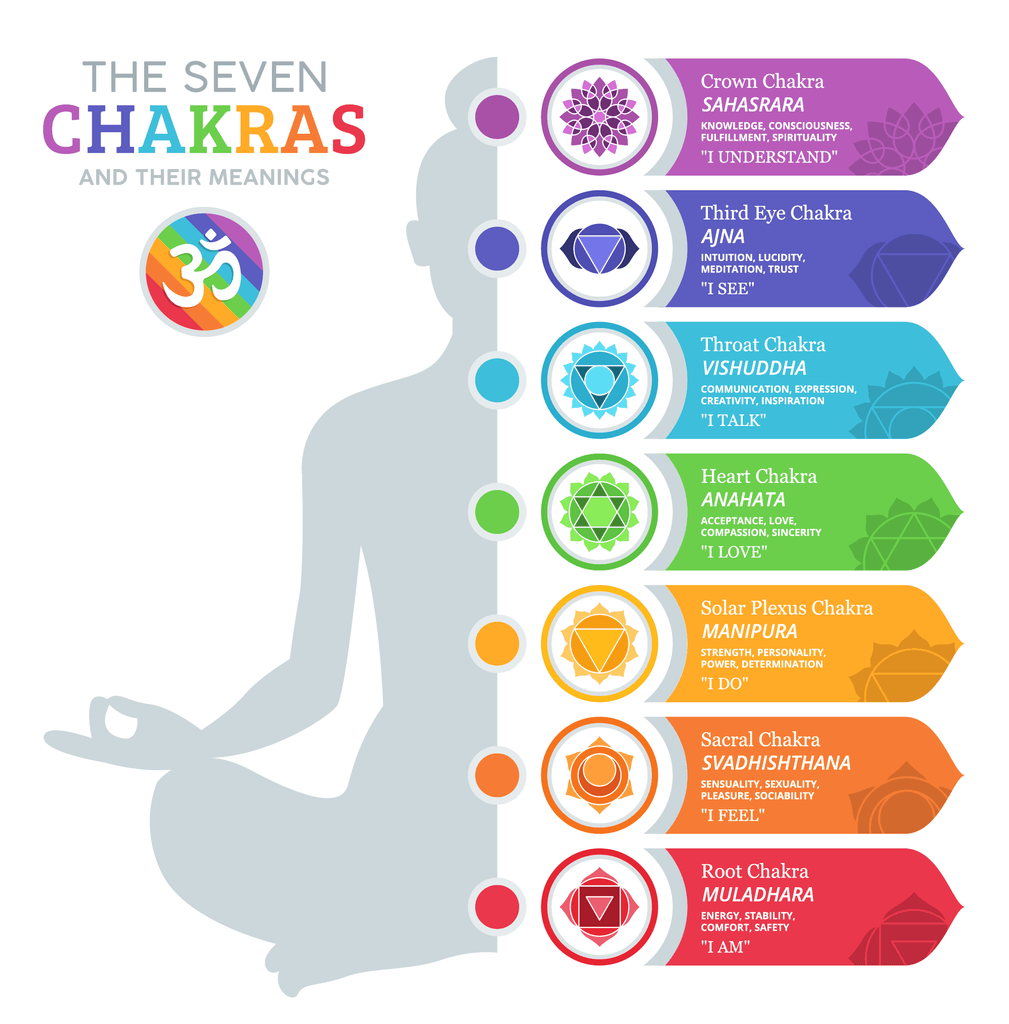 Como o Yoga Equilibra Seus Chakras