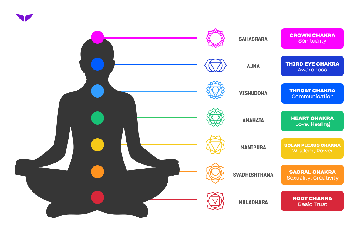 A Importância da Meditação para o Chakra Cardíaco