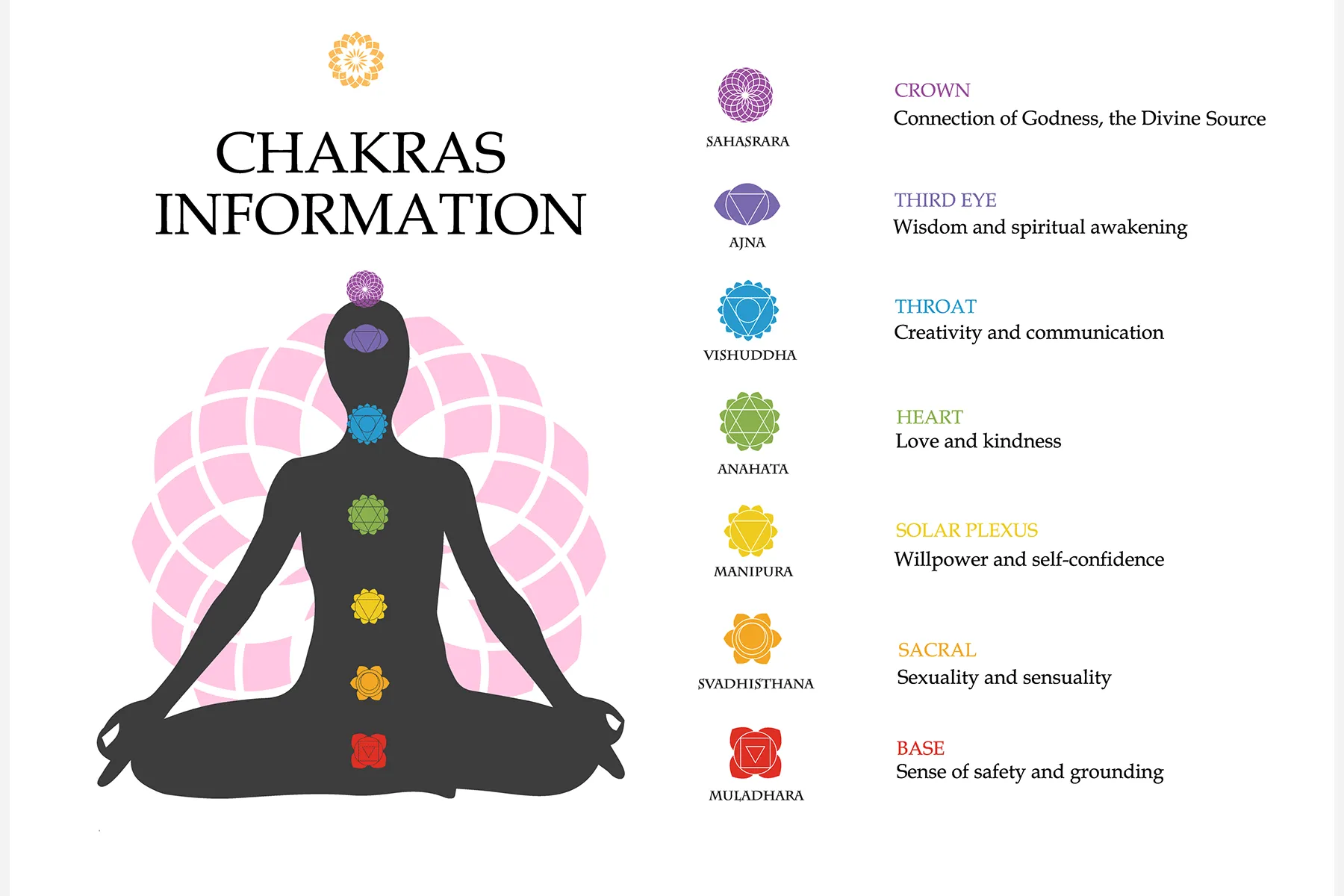 Cromoterapia: Usando Cores para Reativar Seus Chakras