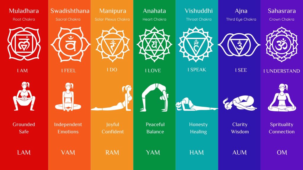 Chakras